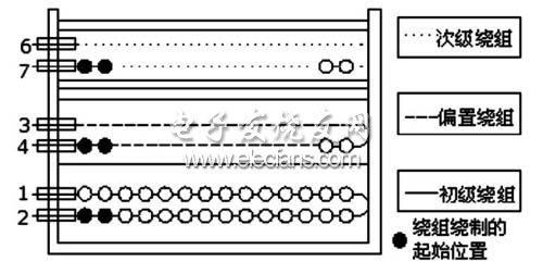 壓的初級、次級和偏置繞組的繞制示意圖