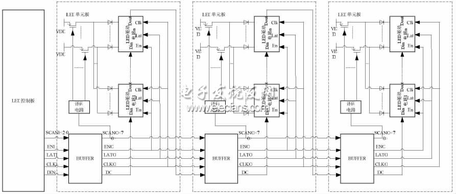 LED 控制板與LED 單元板構(gòu)成的LED 顯示系統(tǒng)的主體