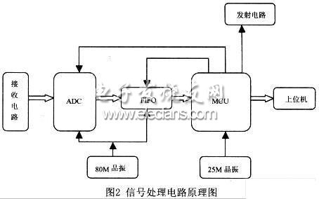 信號(hào)處理電路原理圖