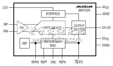 MAX1426 10位，模擬到數(shù)字轉(zhuǎn)換器(ADC)