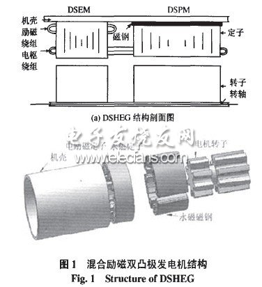 混合勵磁雙凸極發(fā)電機(jī)雙向勵磁調(diào)壓器的研制