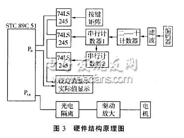 基于STC51單片機(jī)控制的電機(jī)調(diào)速系統(tǒng)