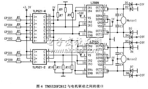TMS320F2812與電機(jī)驅(qū)動之間的接口連接圖