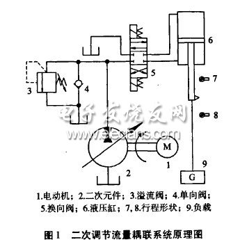 二次調節(jié)流量耦聯(lián)系統(tǒng)功率匹配研究