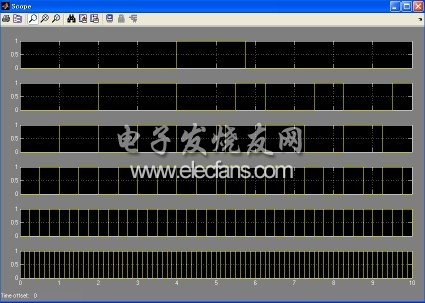 圖2 分頻器的工作波形