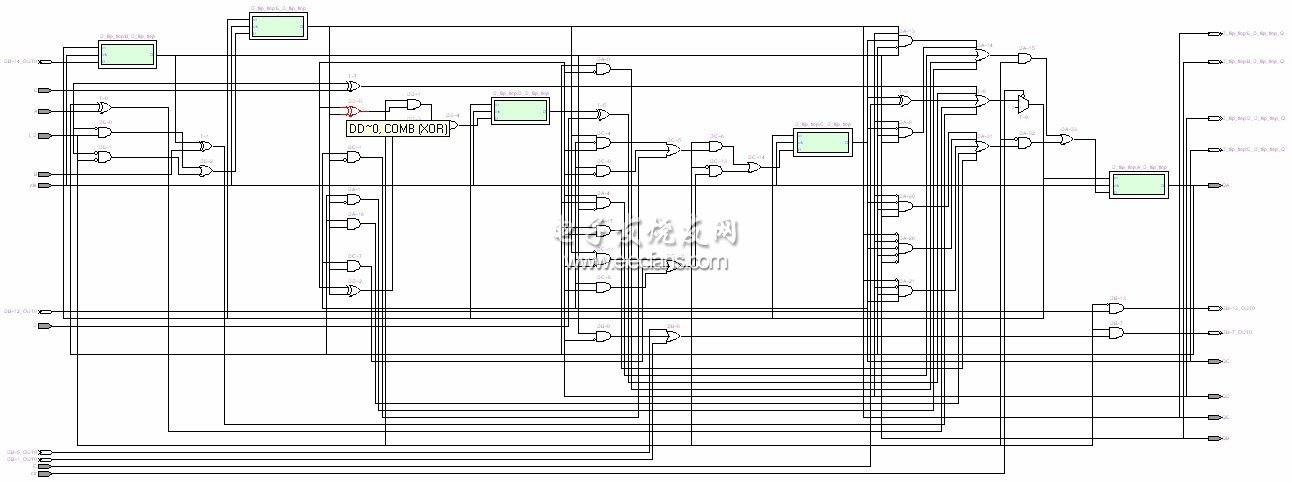 寄存器傳輸級(jí)網(wǎng)表