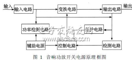 音響功放開關電源輸出功率檢測電路的設計