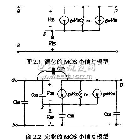 電源管理芯片中高性能放大器的研究