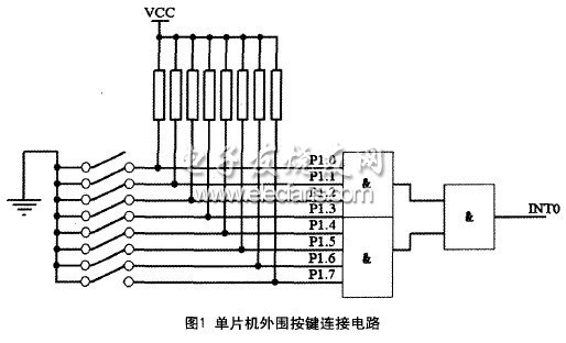 基于單片機簡單實現(xiàn)圖形顯示的方法