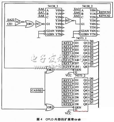 輸入端口控制寄存器邏輯圖
