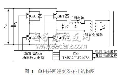 3KW單相可再生能源并網(wǎng)逆變器設(shè)計