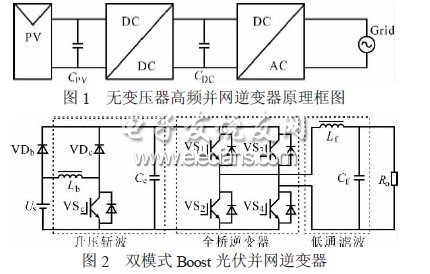 單相高頻并網(wǎng)光伏逆變器的主電路拓?fù)浣Y(jié)構(gòu)