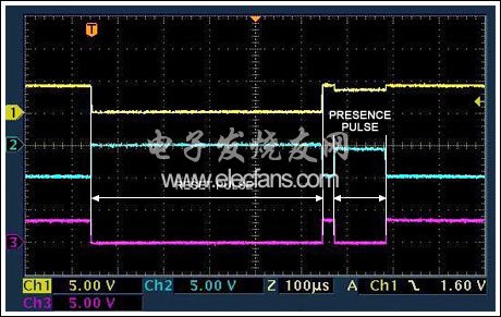 圖8. 復(fù)位/在線檢測