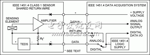 圖3. IEEE 1451.4 Class 1 MMI，共用返回線。
