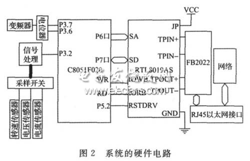 以太網(wǎng)的電機(jī)控制與診斷硬件電路