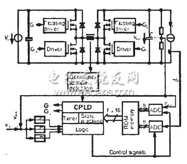 基于動態(tài)應用的寬頻帶壓電陶瓷驅(qū)動電源的研究