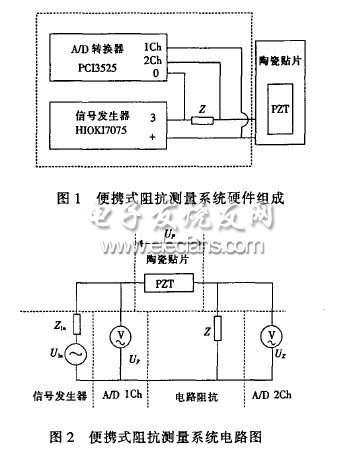 基于壓電動態(tài)信息的便攜式阻抗測量系統(tǒng)設(shè)計