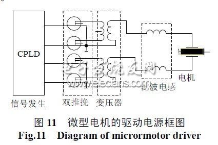 微型柱體超聲電機(jī)的研究