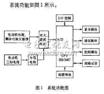 基于H83687FP單片機(jī)的電動(dòng)機(jī)保護(hù)器