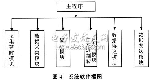 系統(tǒng)軟件框圖
