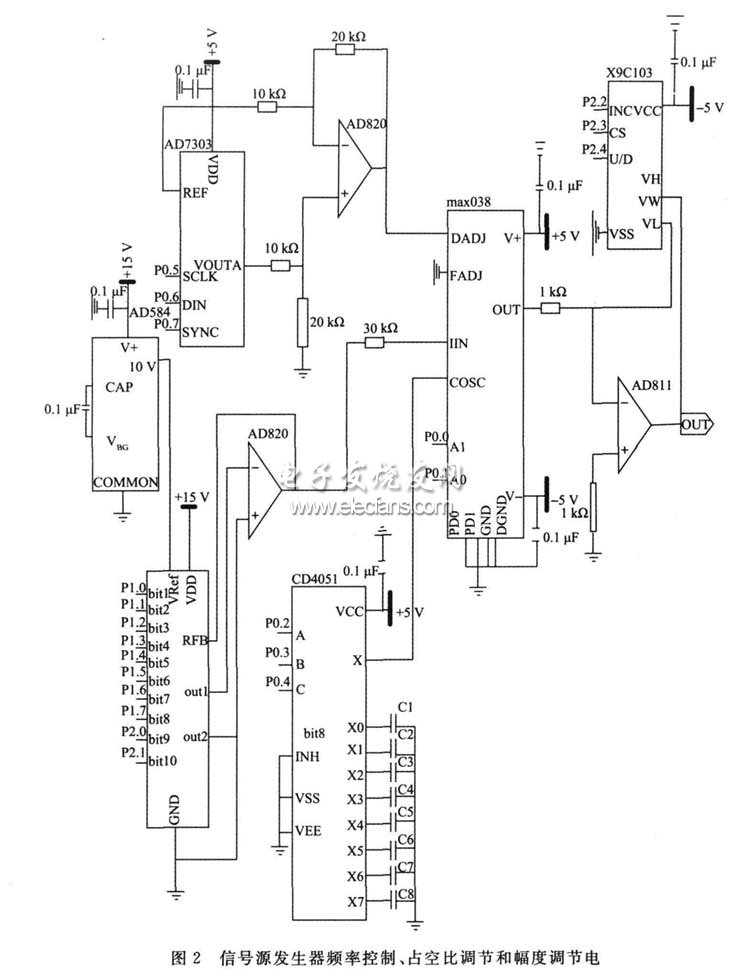 信號源發(fā)生器頻率控制、占空比調(diào)節(jié)和幅度調(diào)節(jié)電