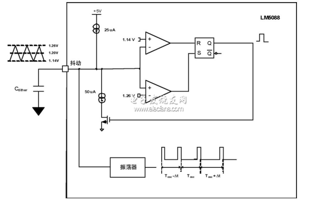 LM5088中的內(nèi)置頻率抖動(dòng)原理圖