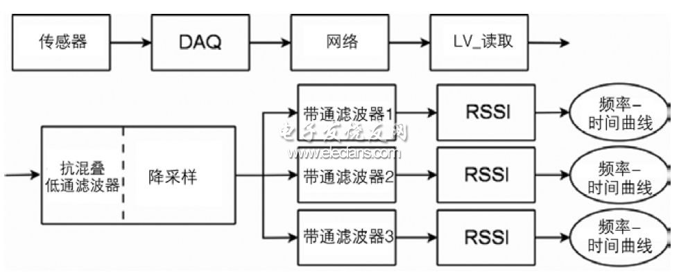 在線模態(tài)頻率監(jiān)測(cè)示意圖