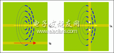 磁力線(xiàn)耦合