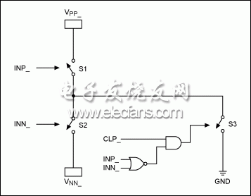 圖1。 MAX4940功能圖（4通道1）。