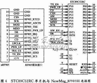STC89C52RC單片機(jī)與單片射頻收發(fā)器nRF905連接圖