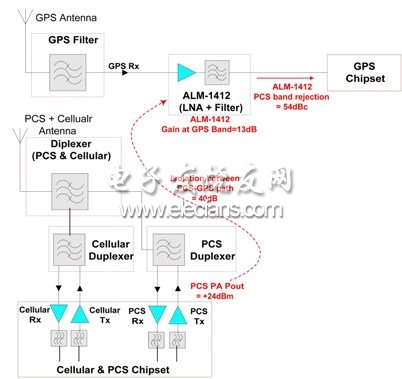 圖5：最新的射頻IC增加了足夠多的邏輯，因此可認(rèn)為是SoC。