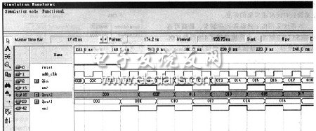 數(shù)據(jù)流的邏輯控制結構框圖