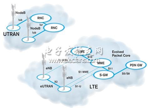 (電子工程專輯)
