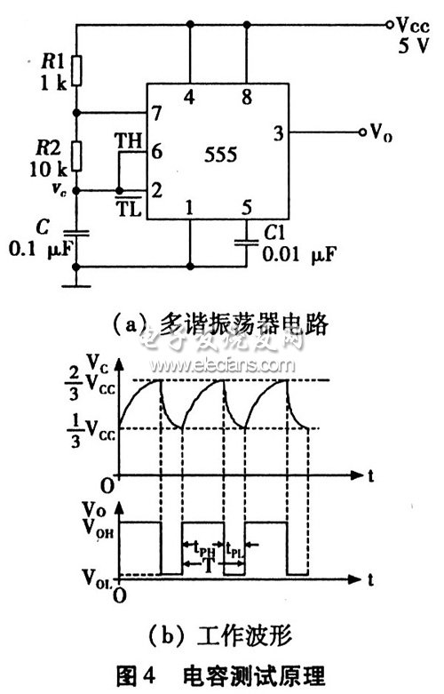 用555定時(shí)器構(gòu)成多諧振蕩器的電路