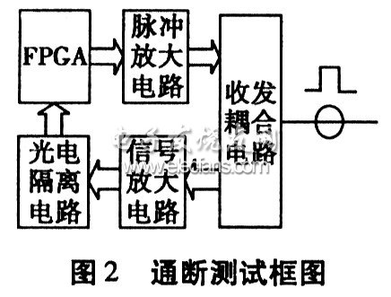 線纜通斷測(cè)試方框圖