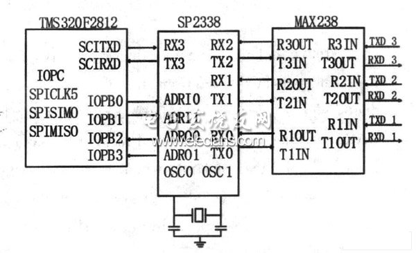 A /D擴展電路框圖