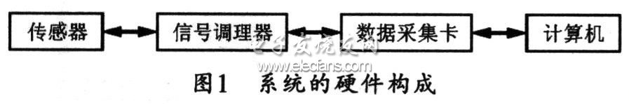 基于LabVIEW的電氣化鐵路電能質(zhì)量監(jiān)測(cè)系統(tǒng)硬件結(jié)構(gòu)