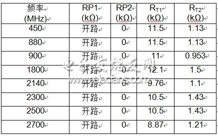 推薦采用以下設(shè)定和電阻值