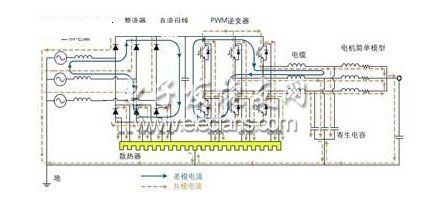  pwm變頻驅(qū)動電機(jī)系統(tǒng)的電磁干擾電流流通路徑圖