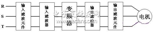 DCS自動(dòng)控制系統(tǒng)框圖