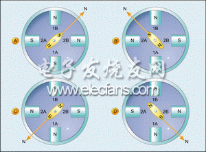 同時(shí)激勵(lì)電機(jī)的兩個(gè)繞組
