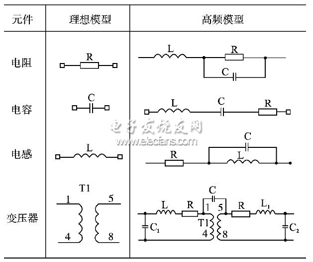 表1　電阻、電容、電感及變壓器的高頻等效模型