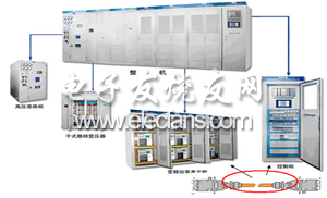 工業(yè)光纖在高壓變頻器中的應(yīng)用