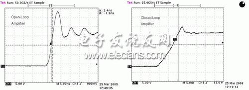 開環(huán)反應 (6a) 及閉環(huán)回應 (6b) 的范圍擷取