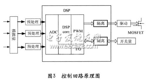控制回路原理圖