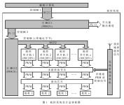舵控系統(tǒng)設(shè)計(jì)總體框圖
