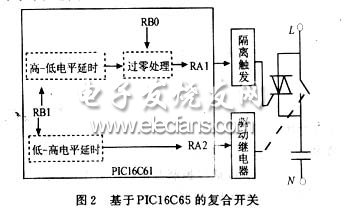 基于PIC16C61的復(fù)合開關(guān)原理圖