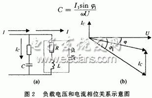 電容負載的等效電路和相量圖