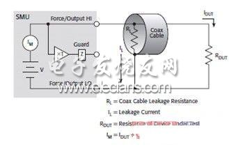 未受保護(hù)的同軸連接