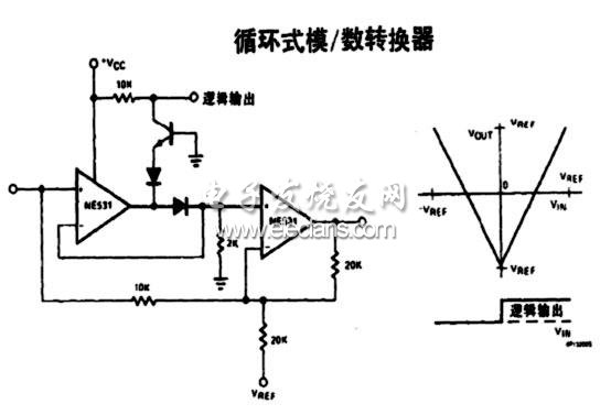 循環(huán)式模數(shù)轉換器電路